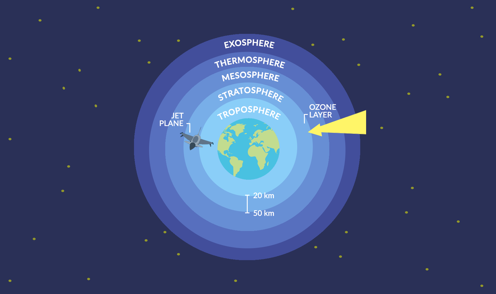 Stratosphere